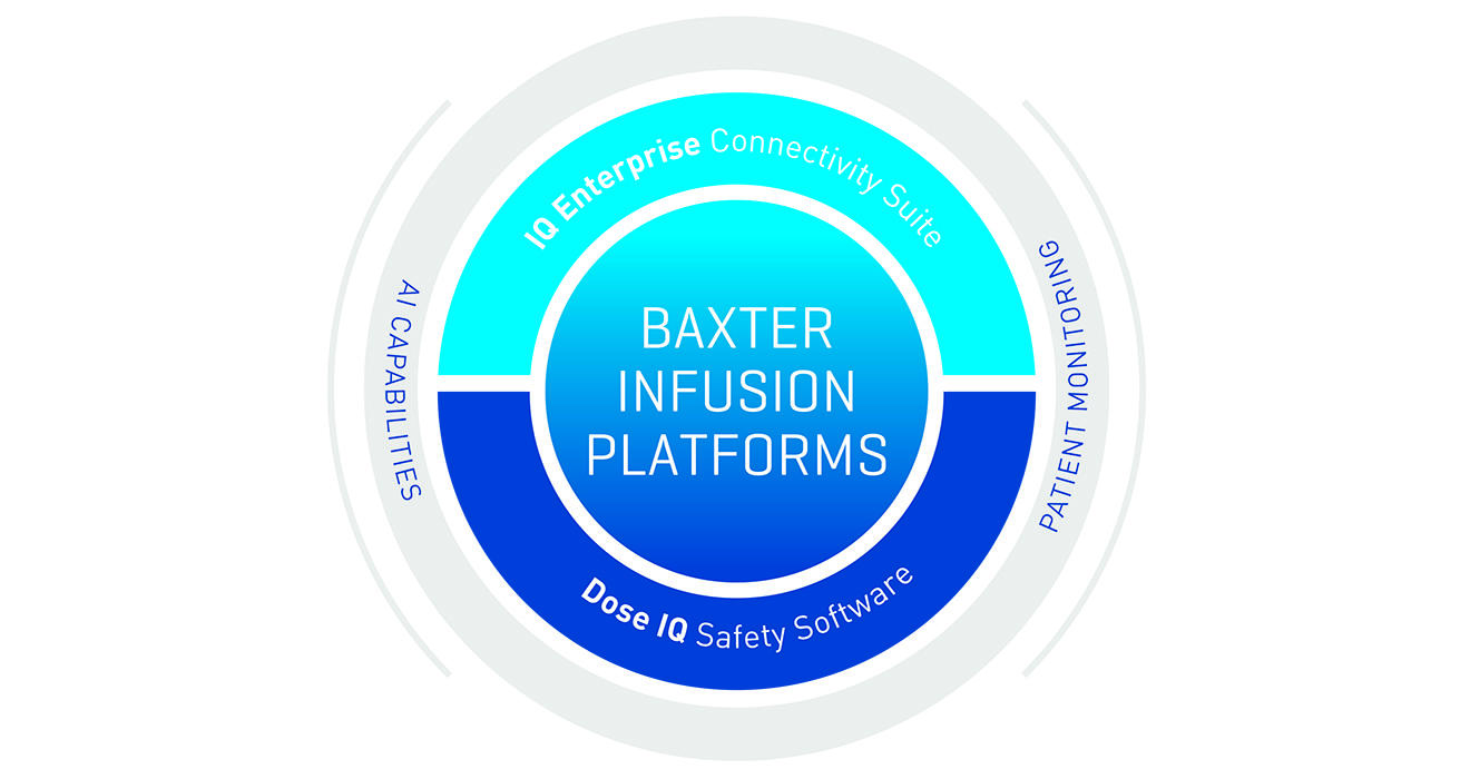 Baxter infusion platforms