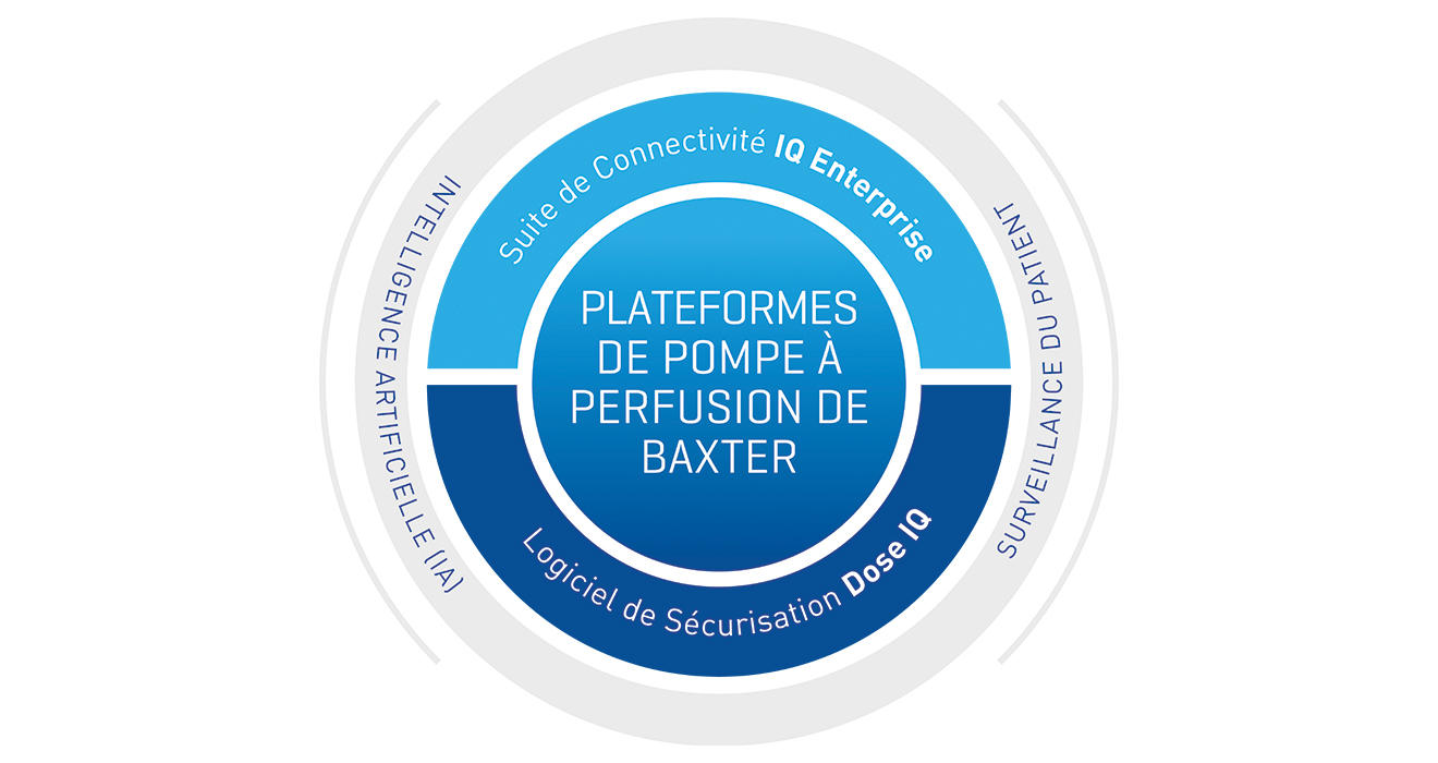 Baxter infusion platforms